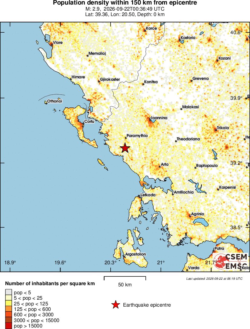 population