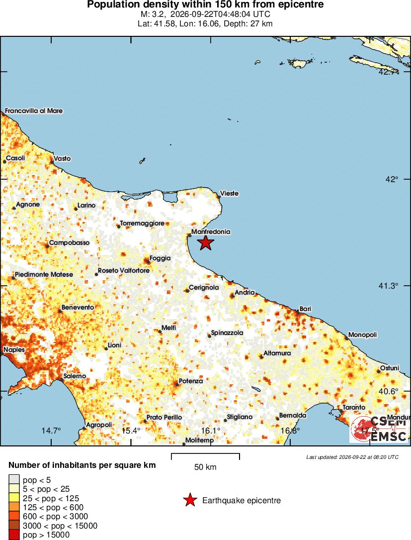 population