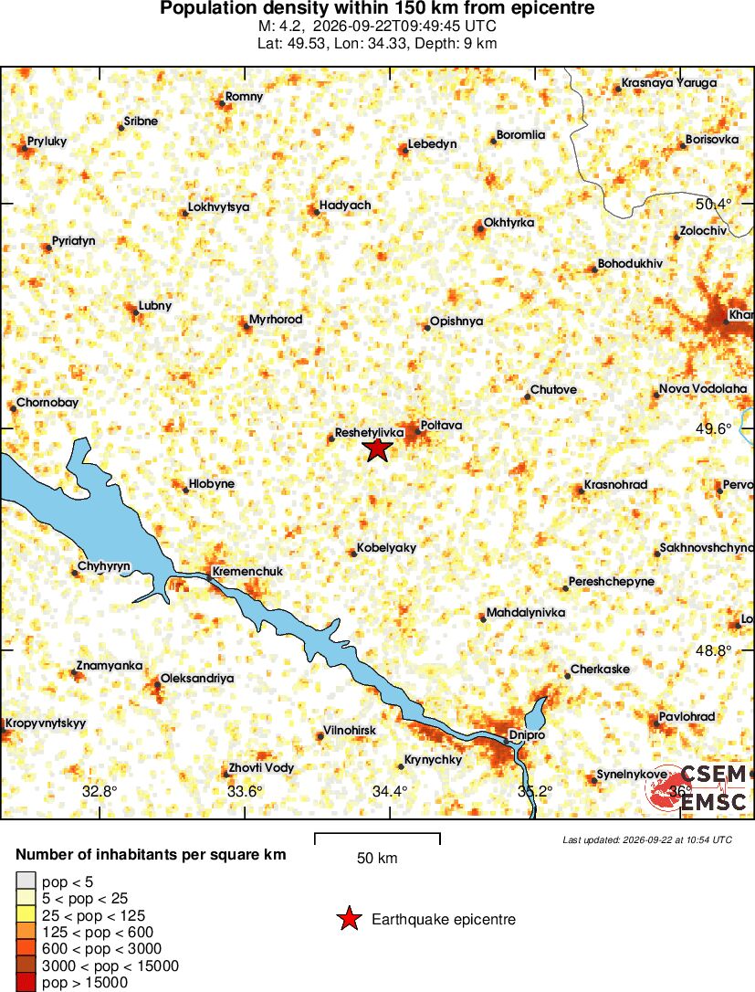 population