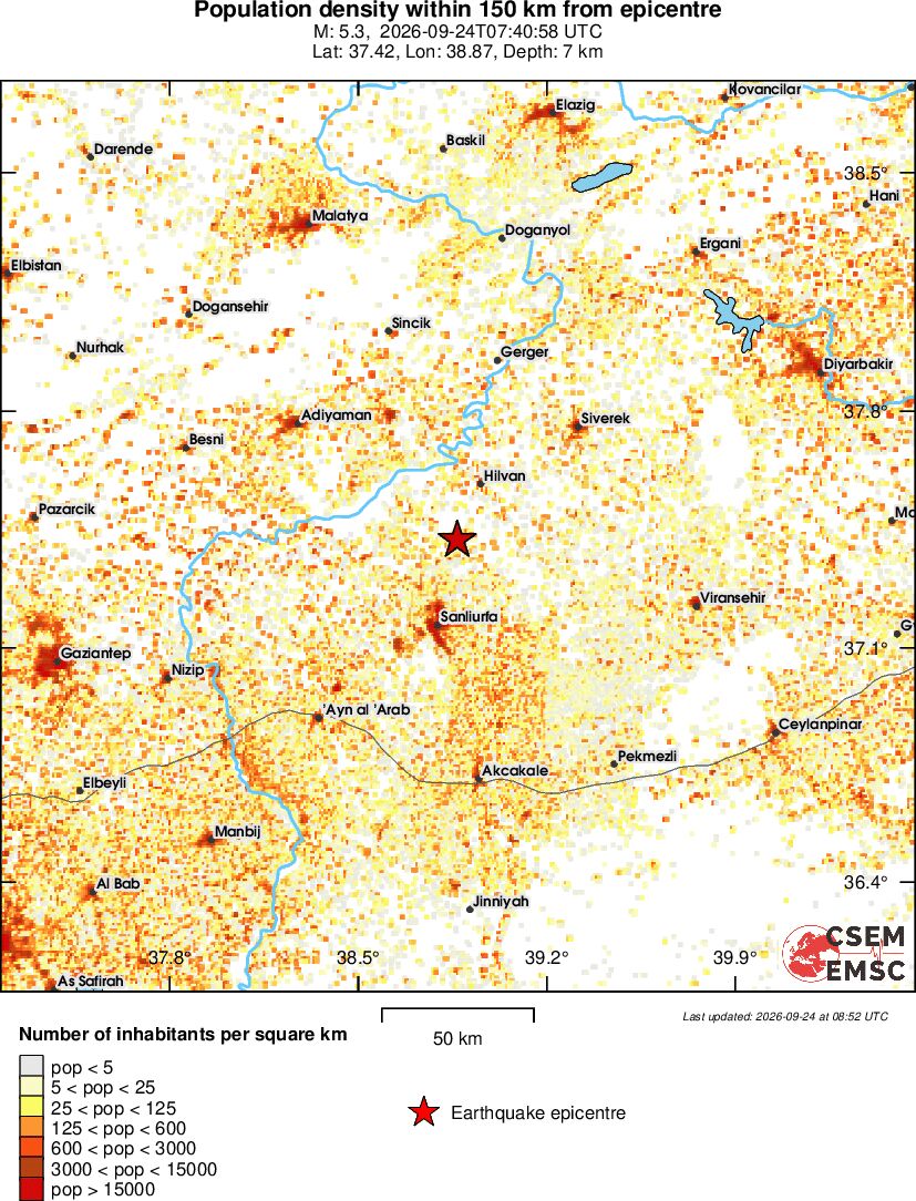 population