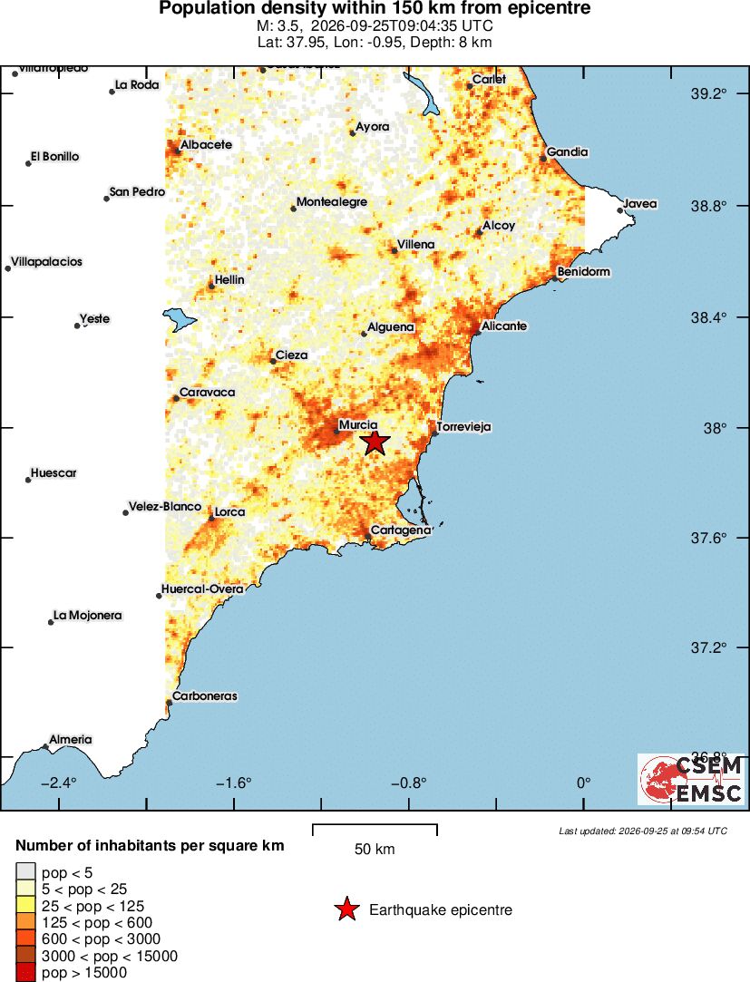 population