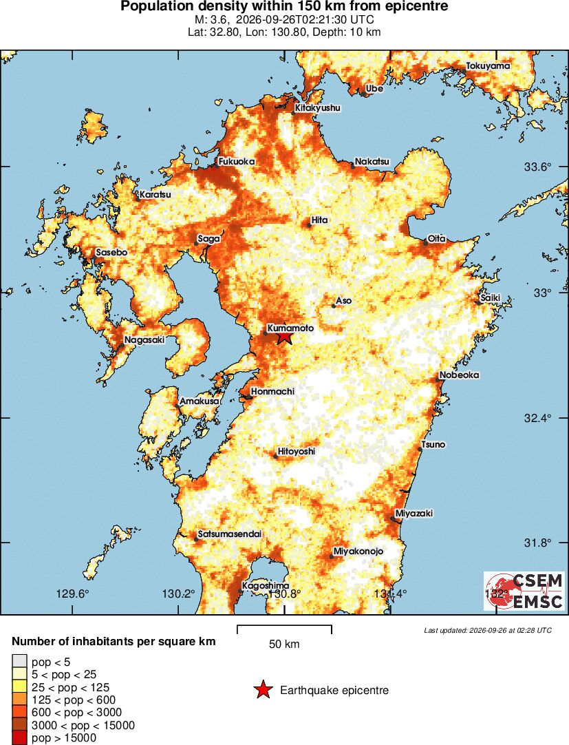 population