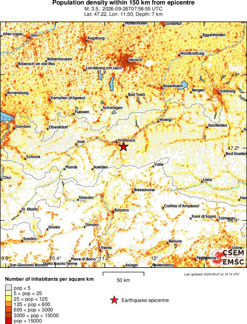 population