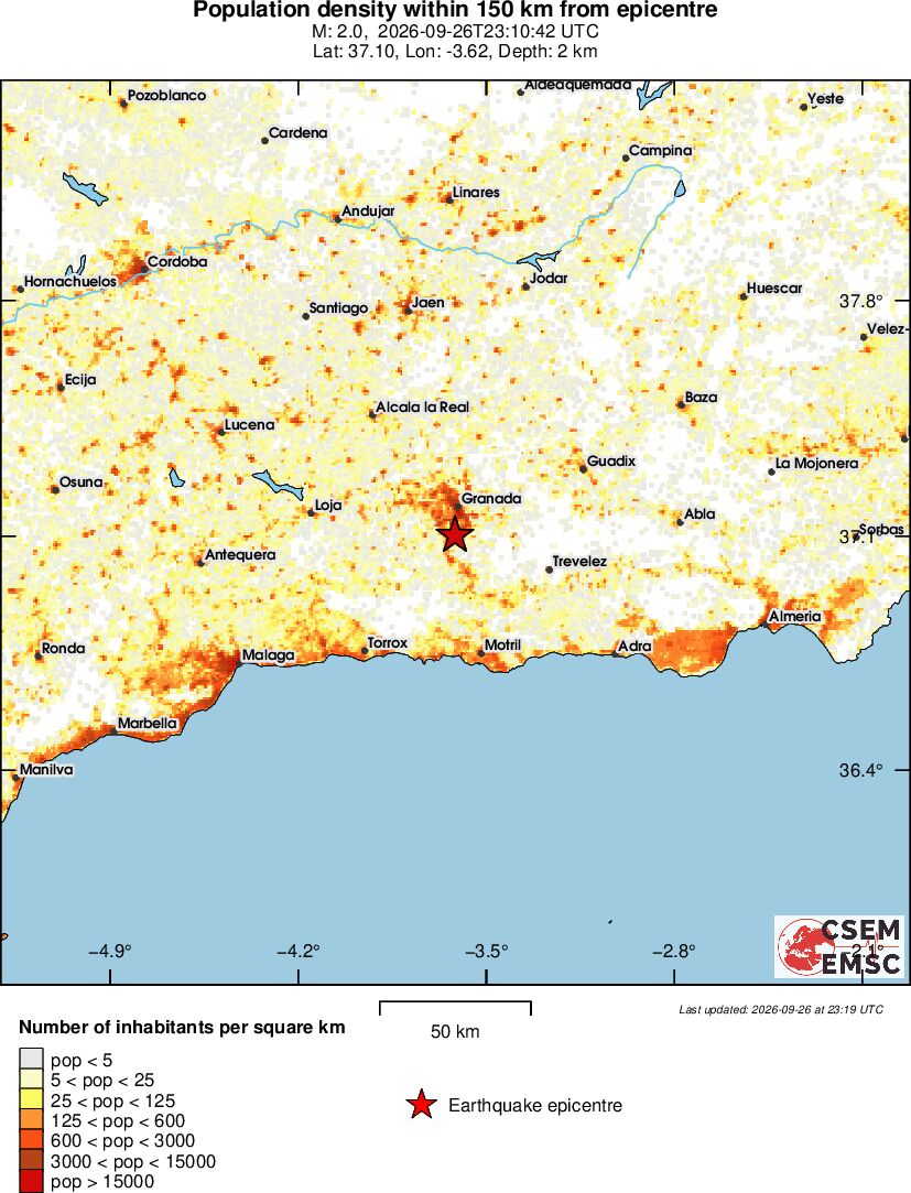 population