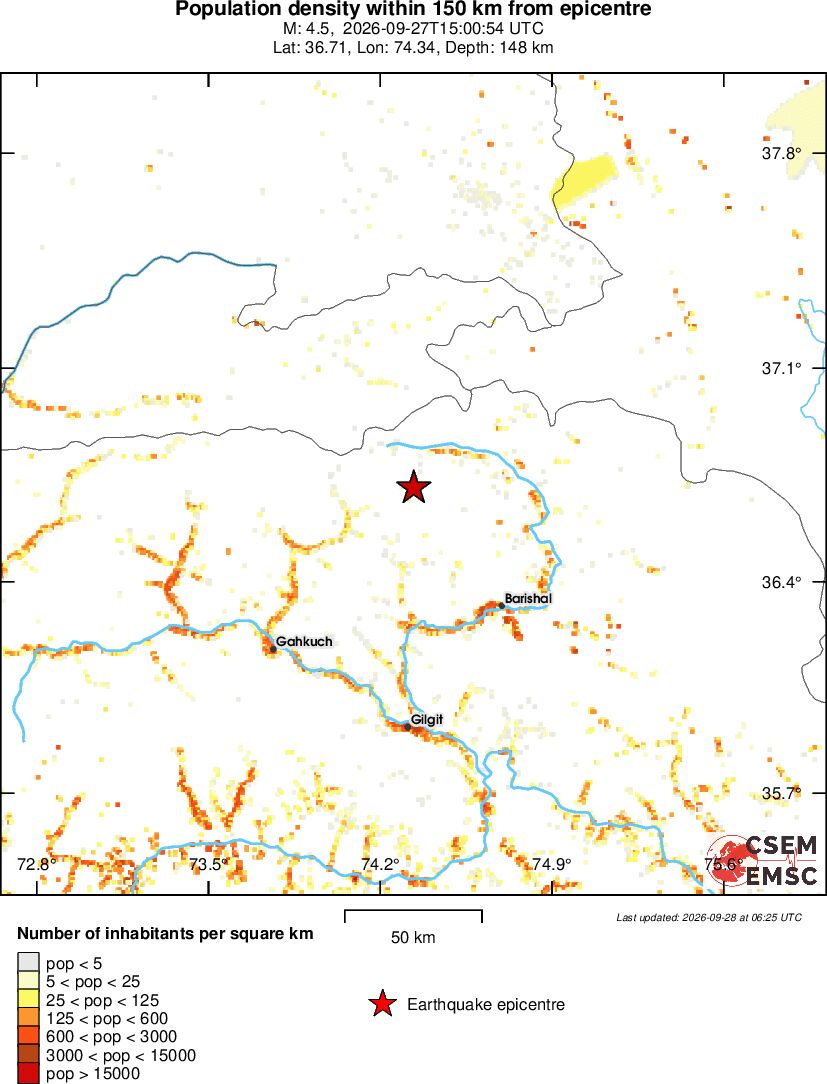population