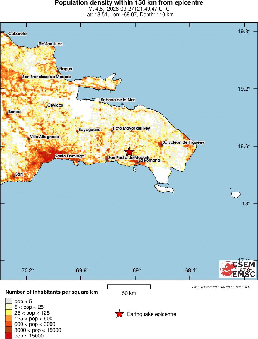 population