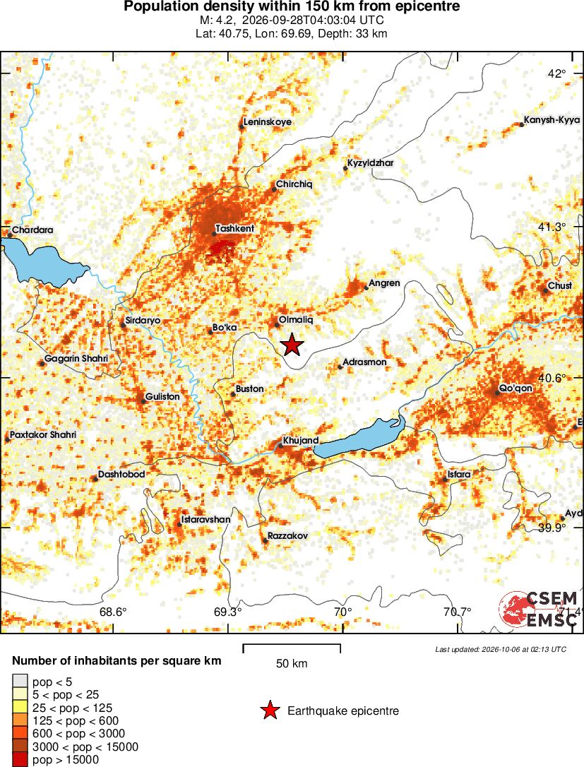 population