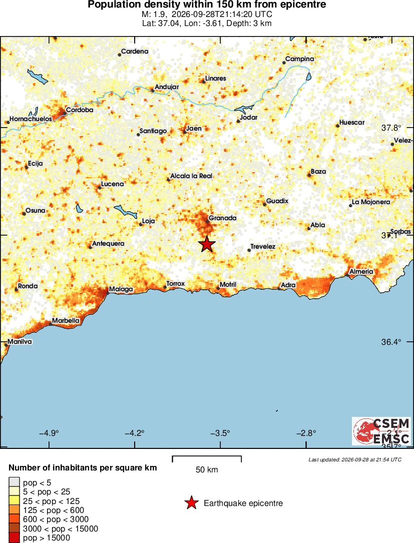 population