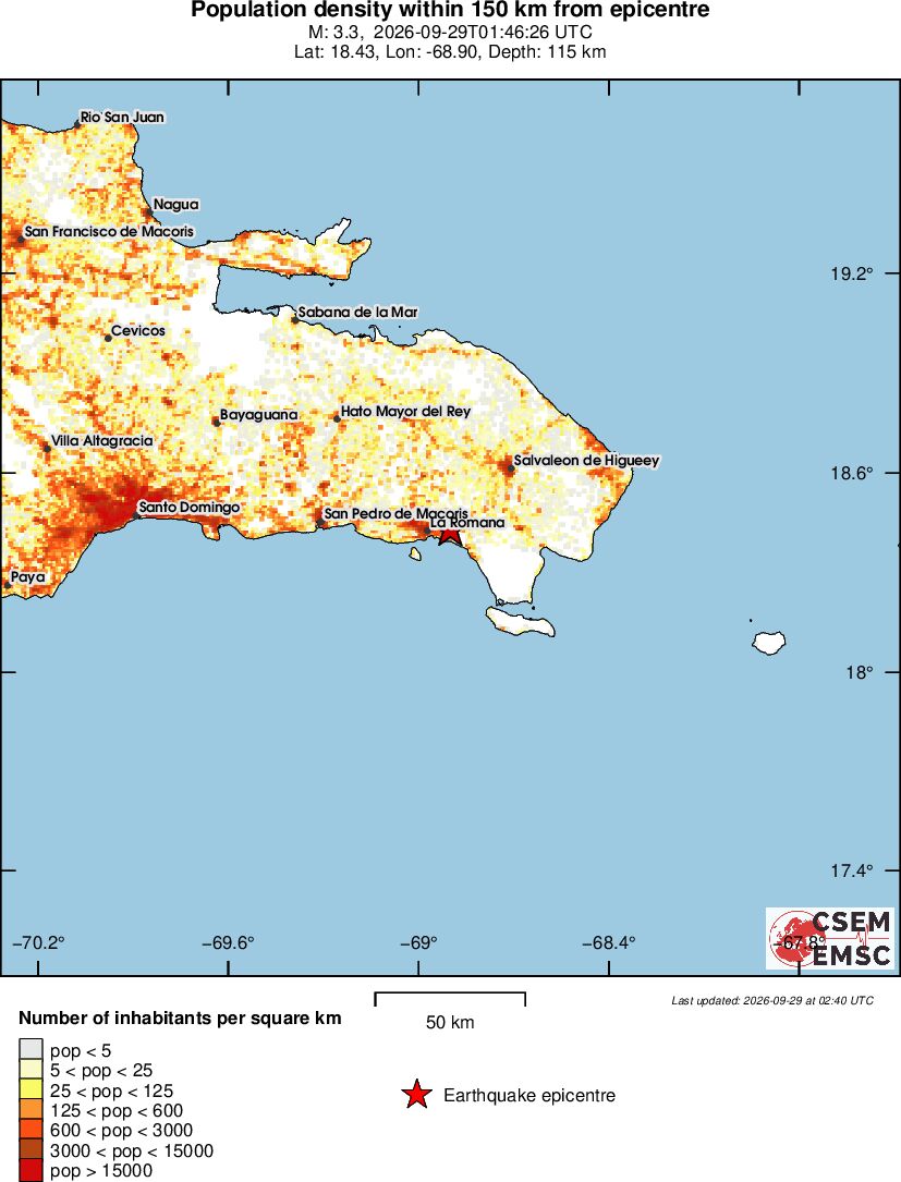 population