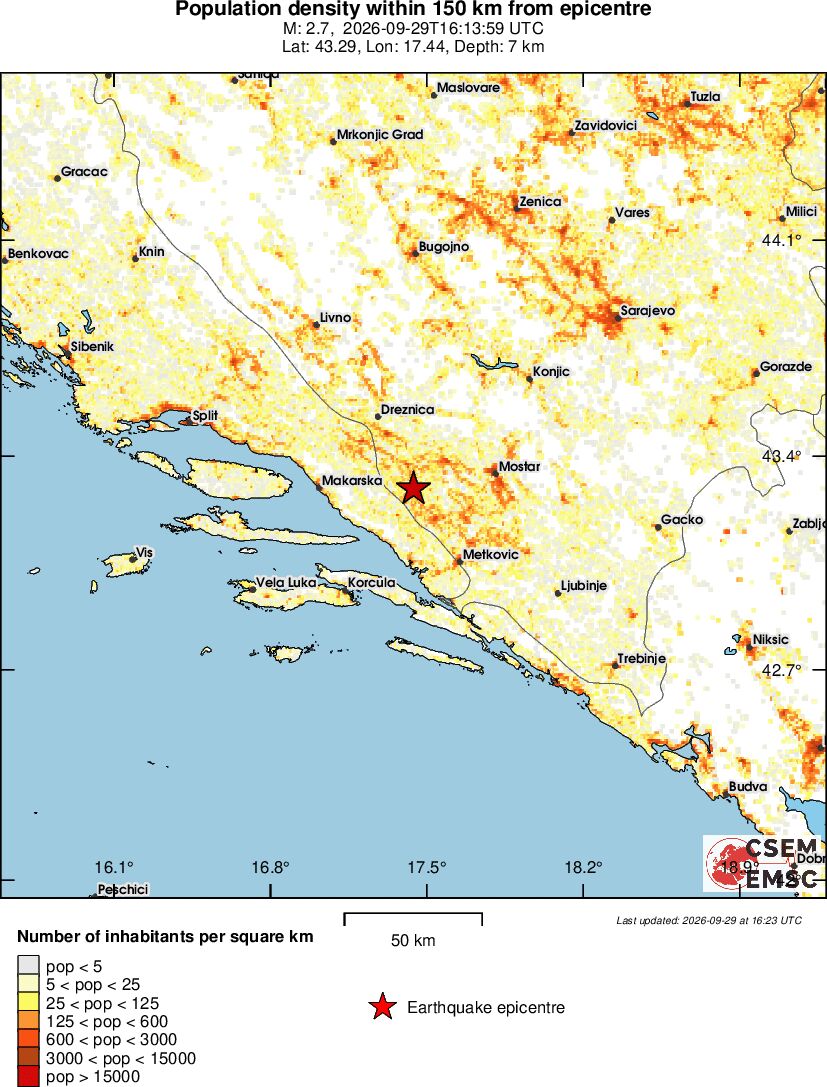 population