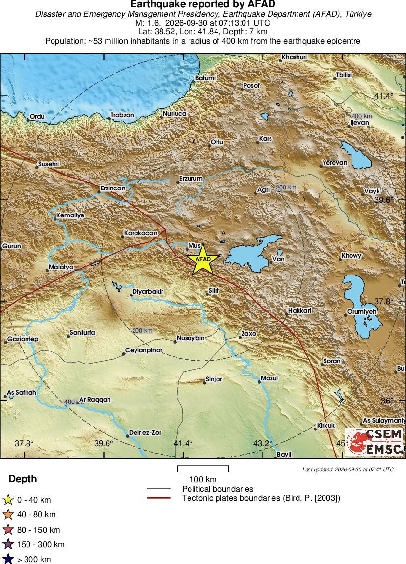 Regional View