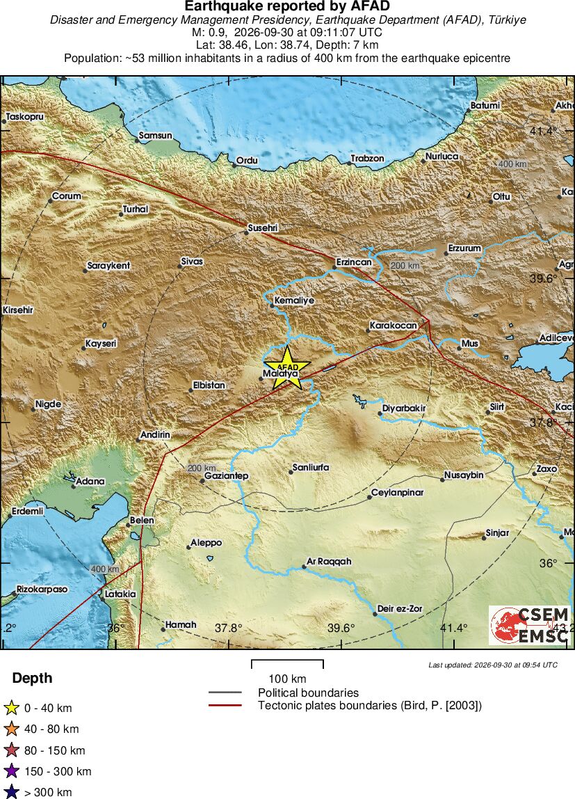 Regional View