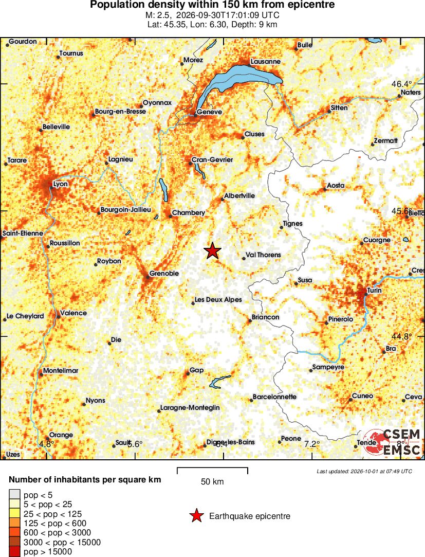 population