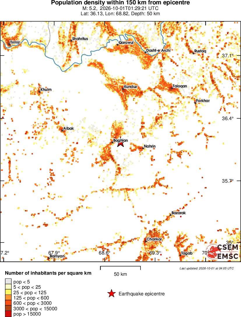population