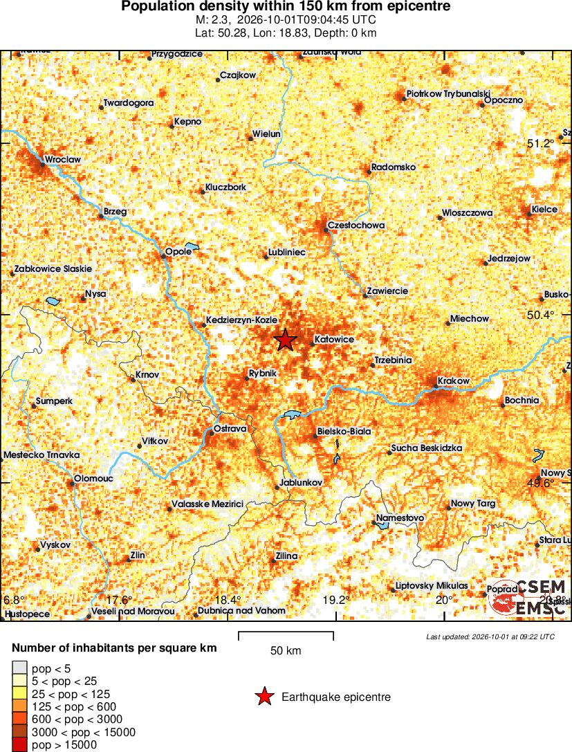 population