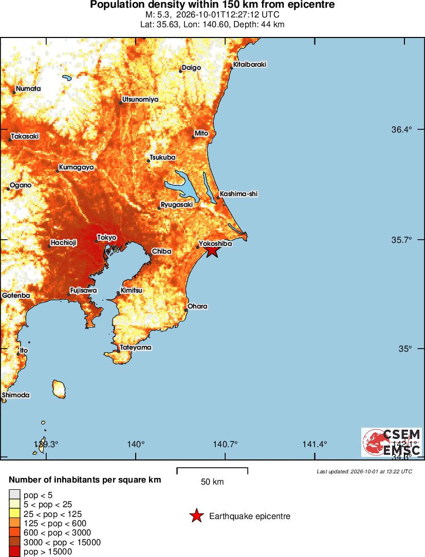 population