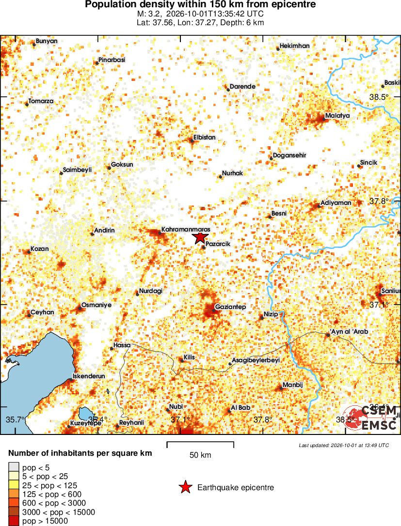 population