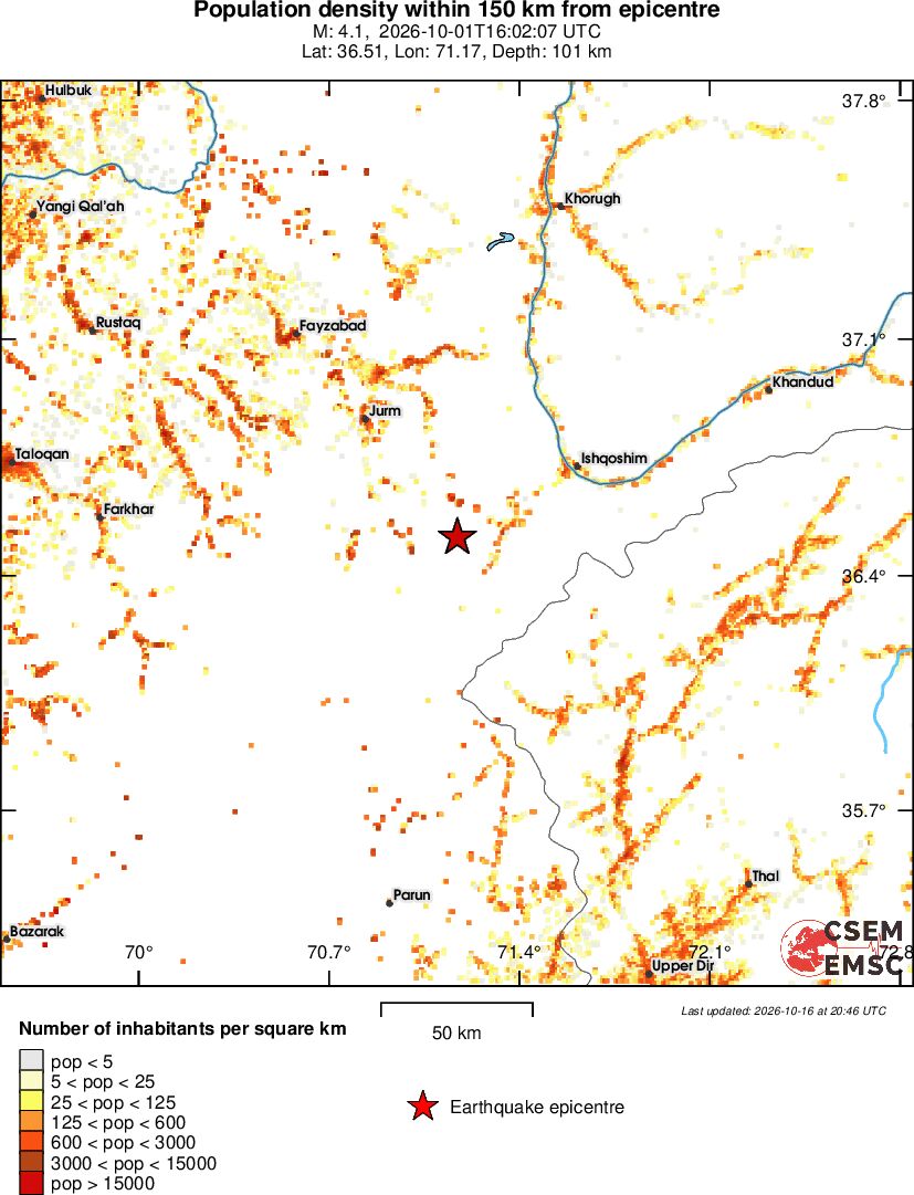 population
