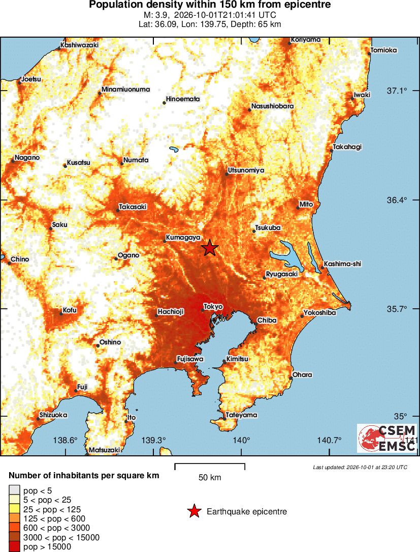population
