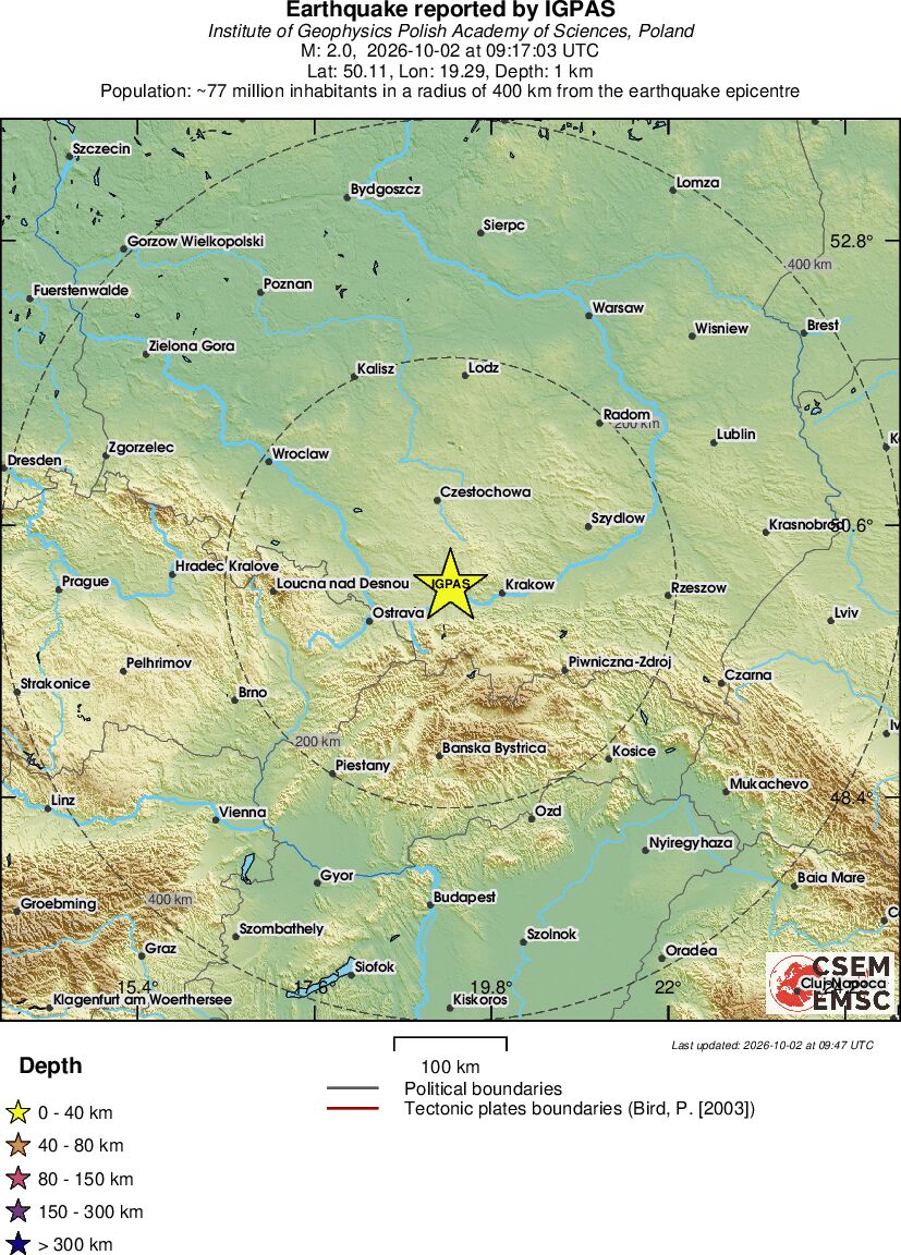 Regional View