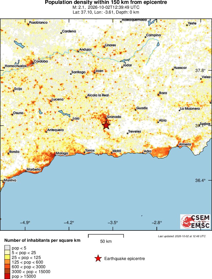 population
