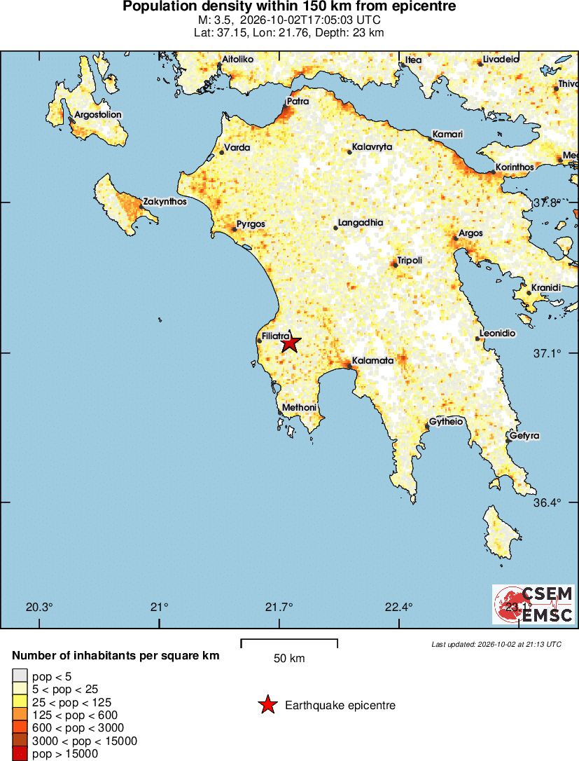 population