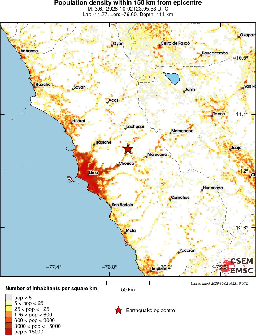 population