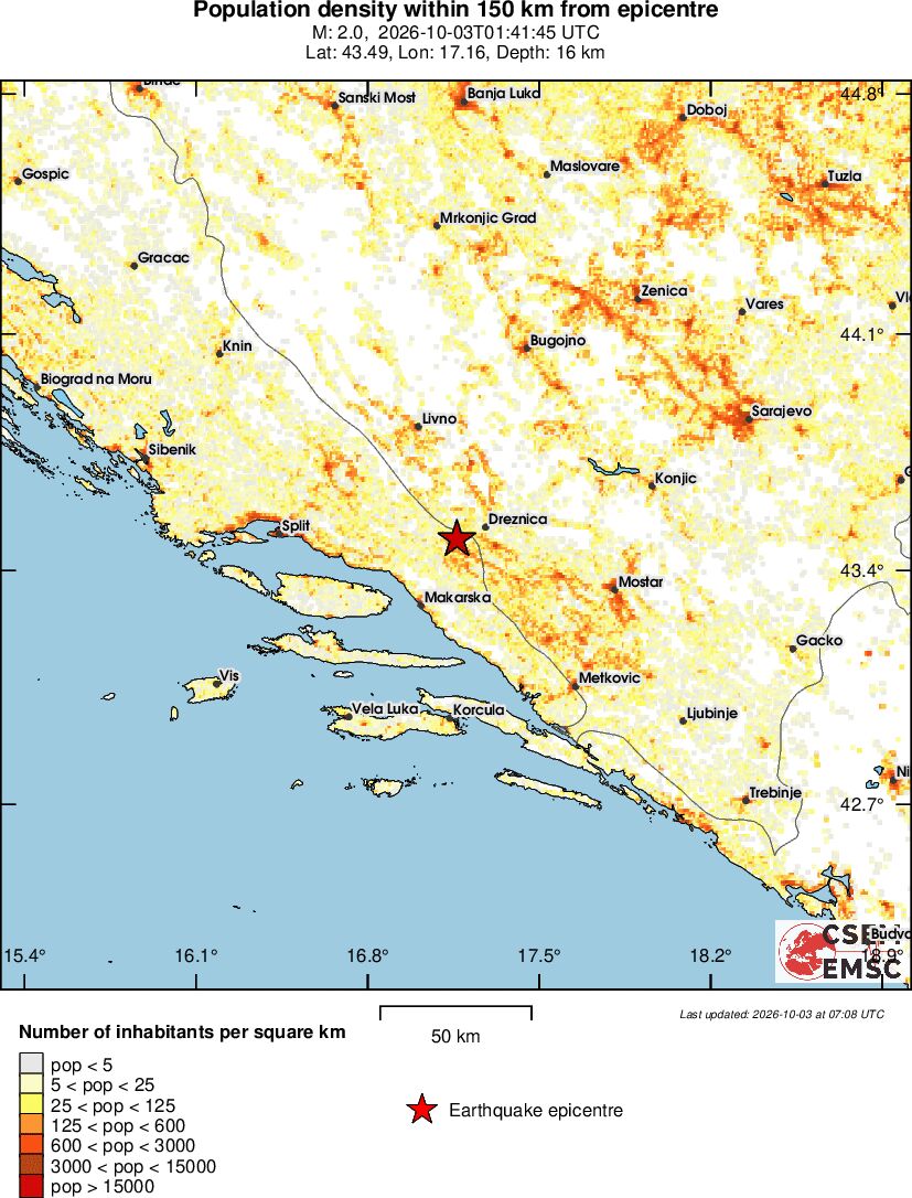 population