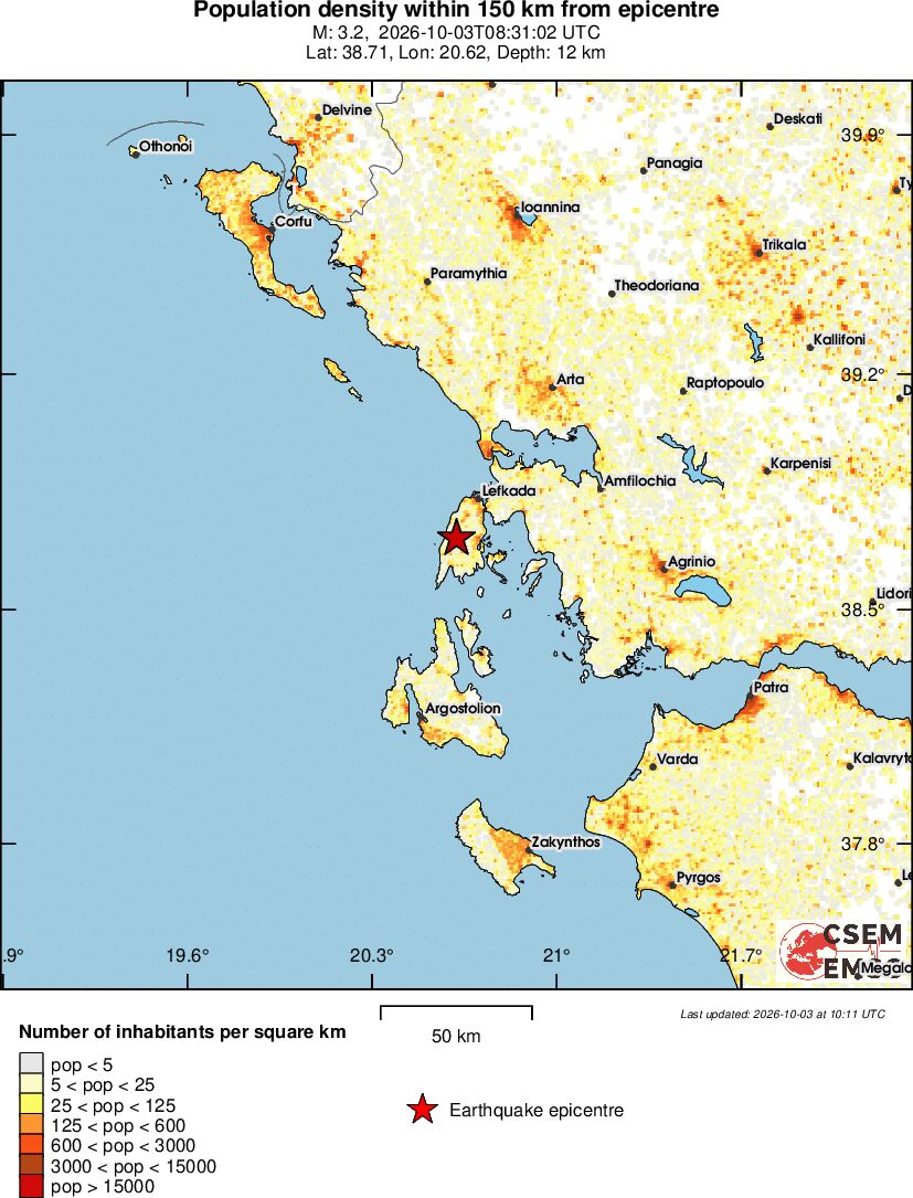 population