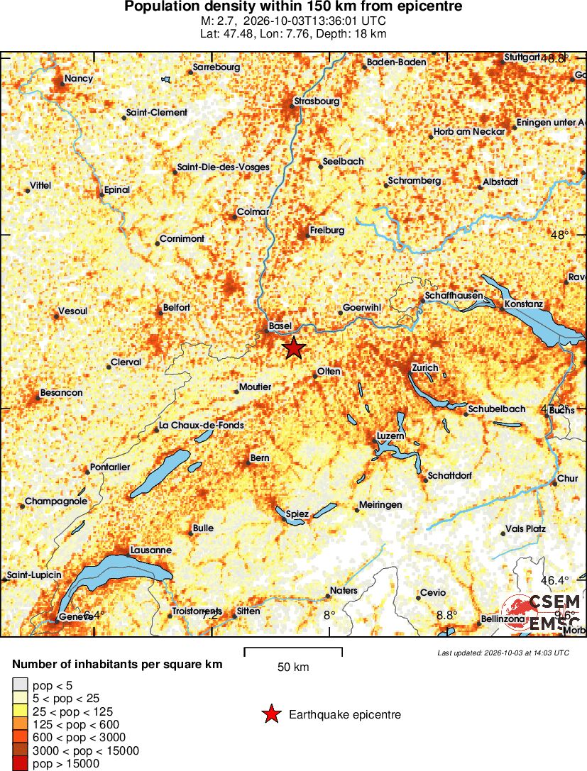 population