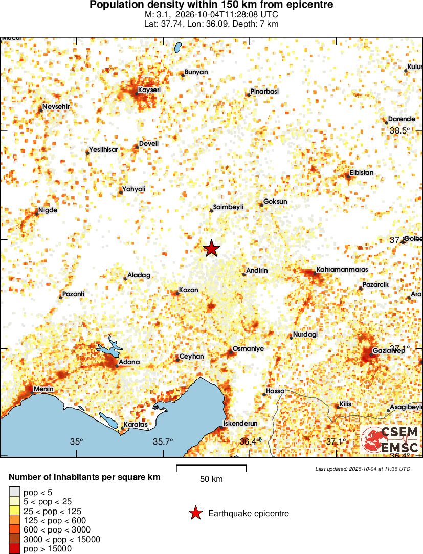 population