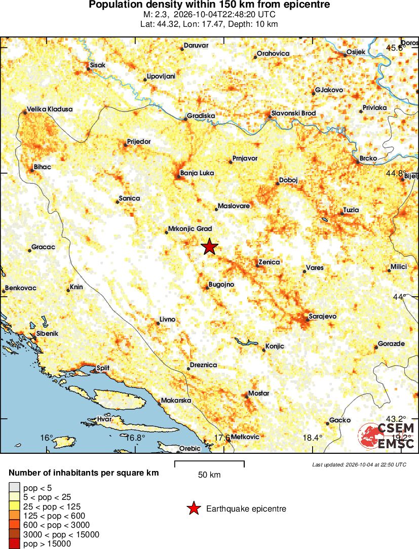 population