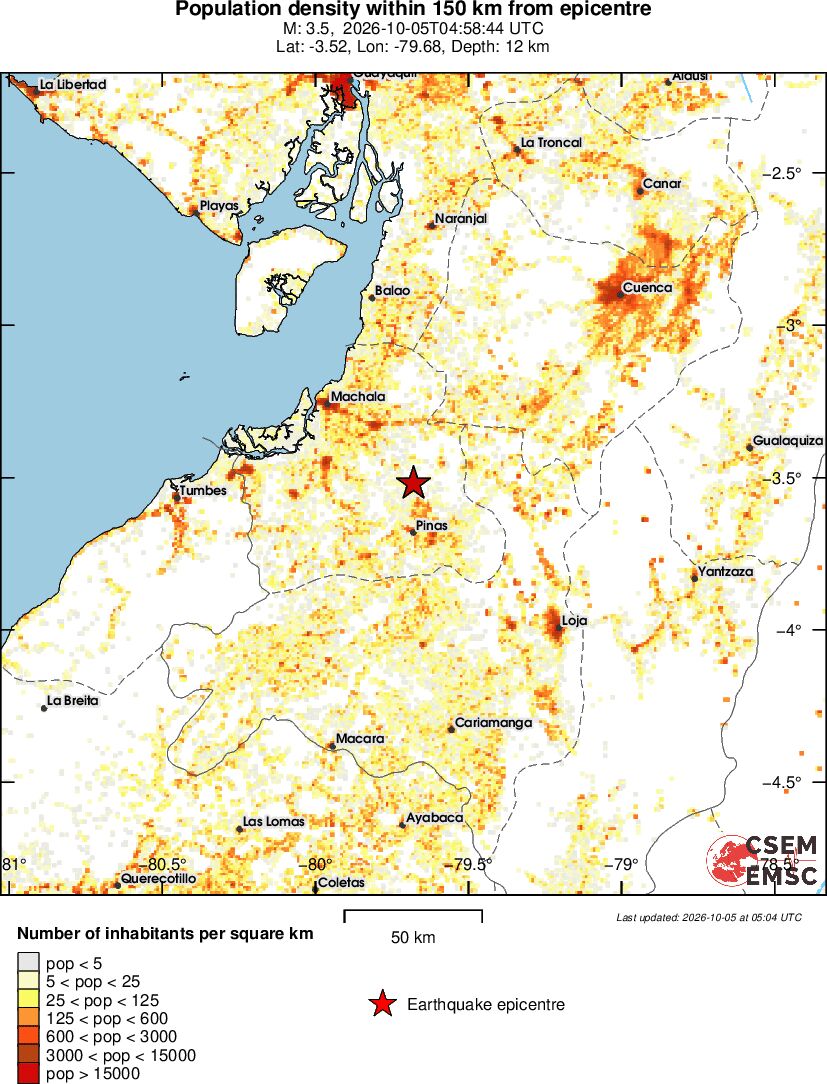 population