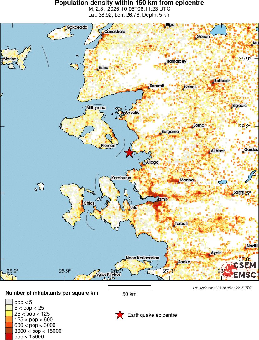 population