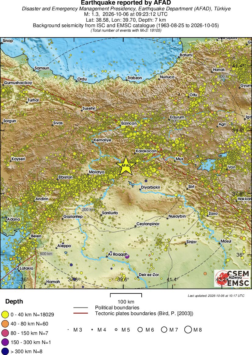 regional historical seismicity