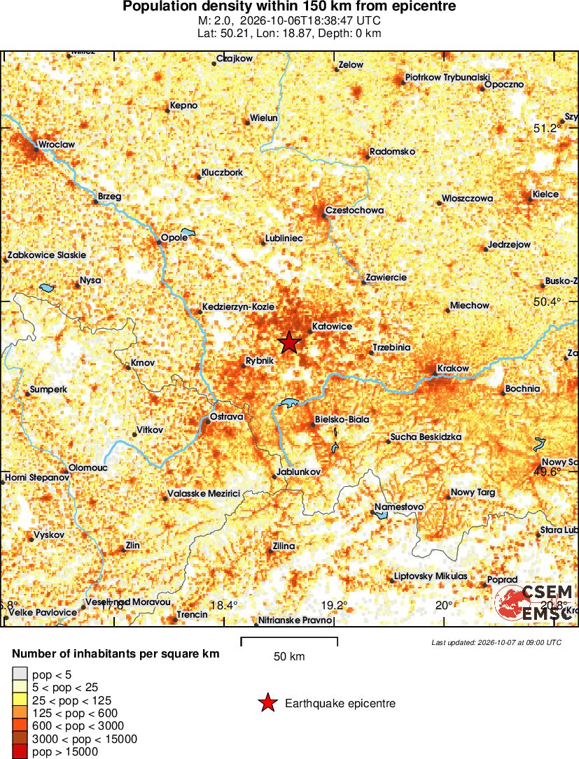 population