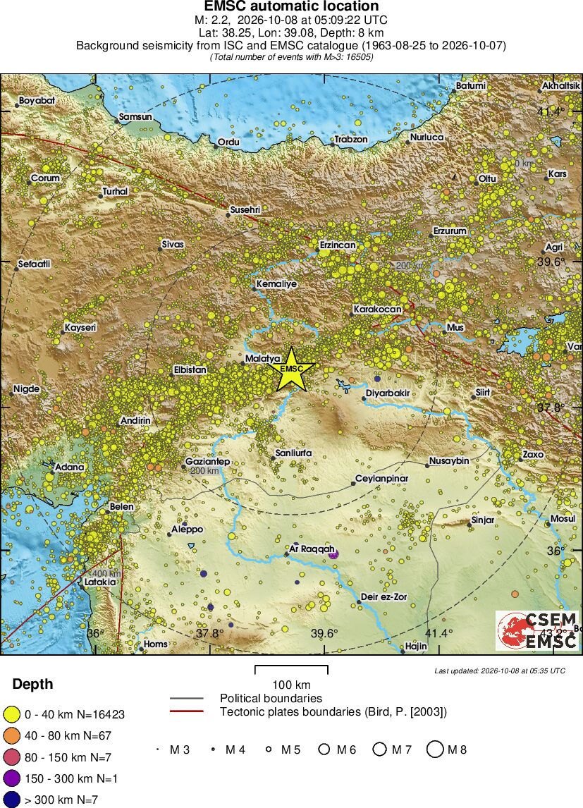 regional historical seismicity