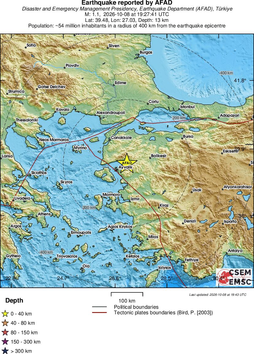 Regional View