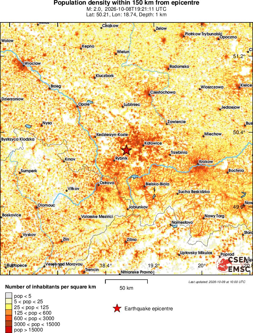 population