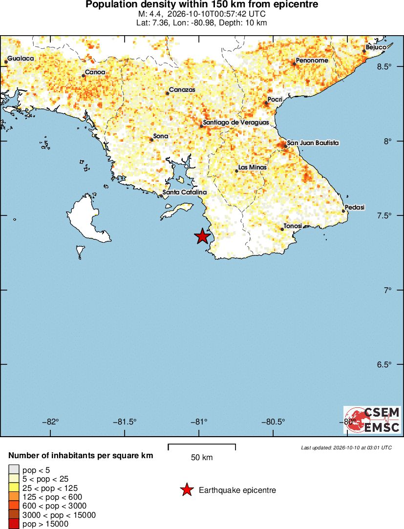 population