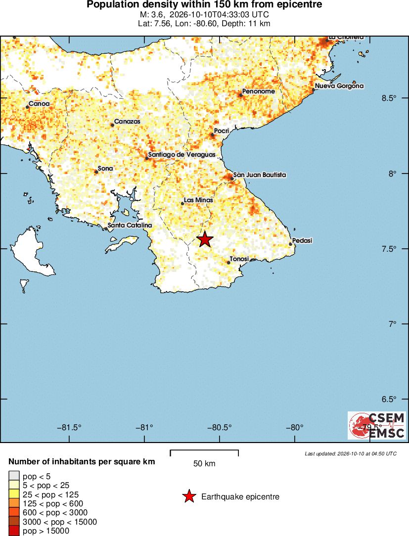 population