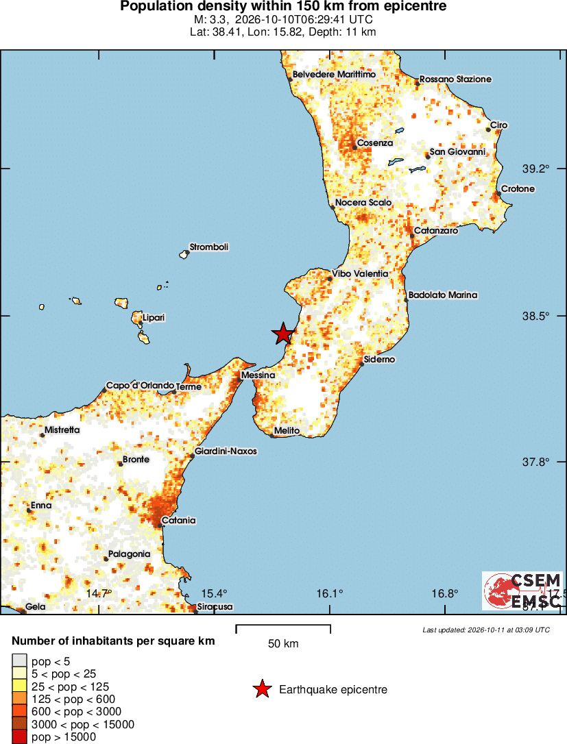 population
