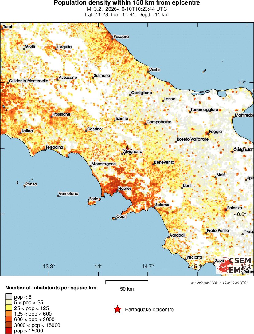 population