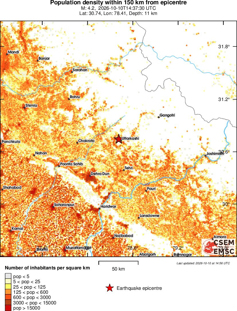 population