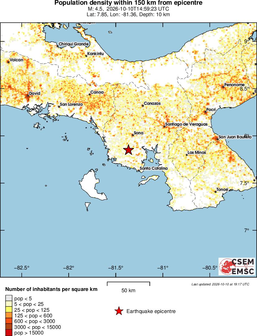 population