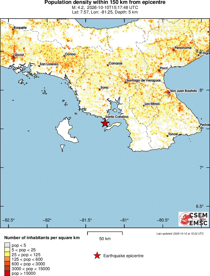 population