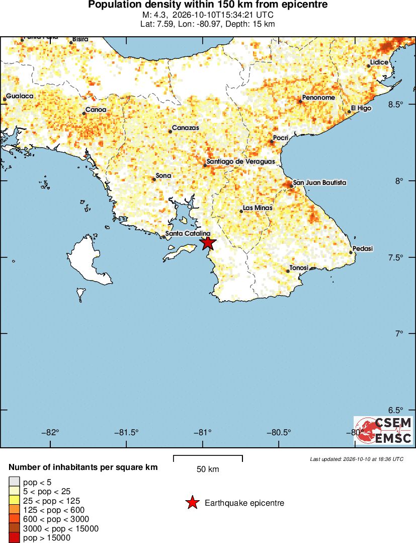 population