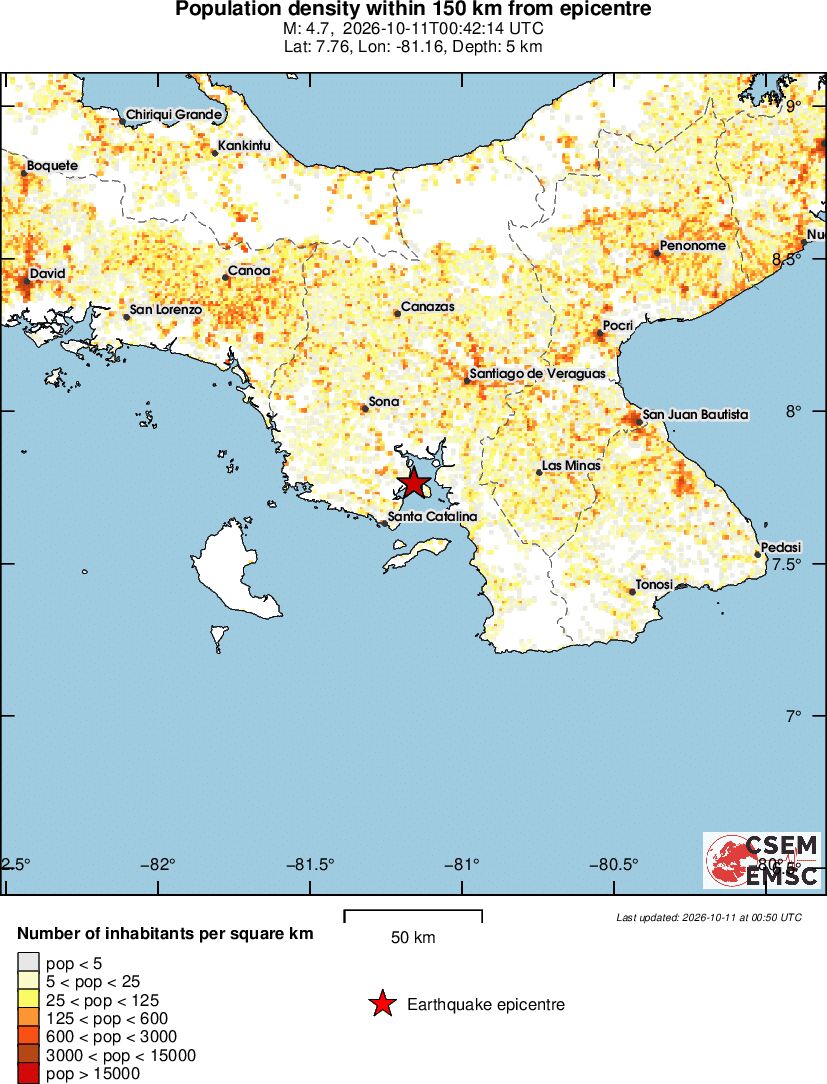 population