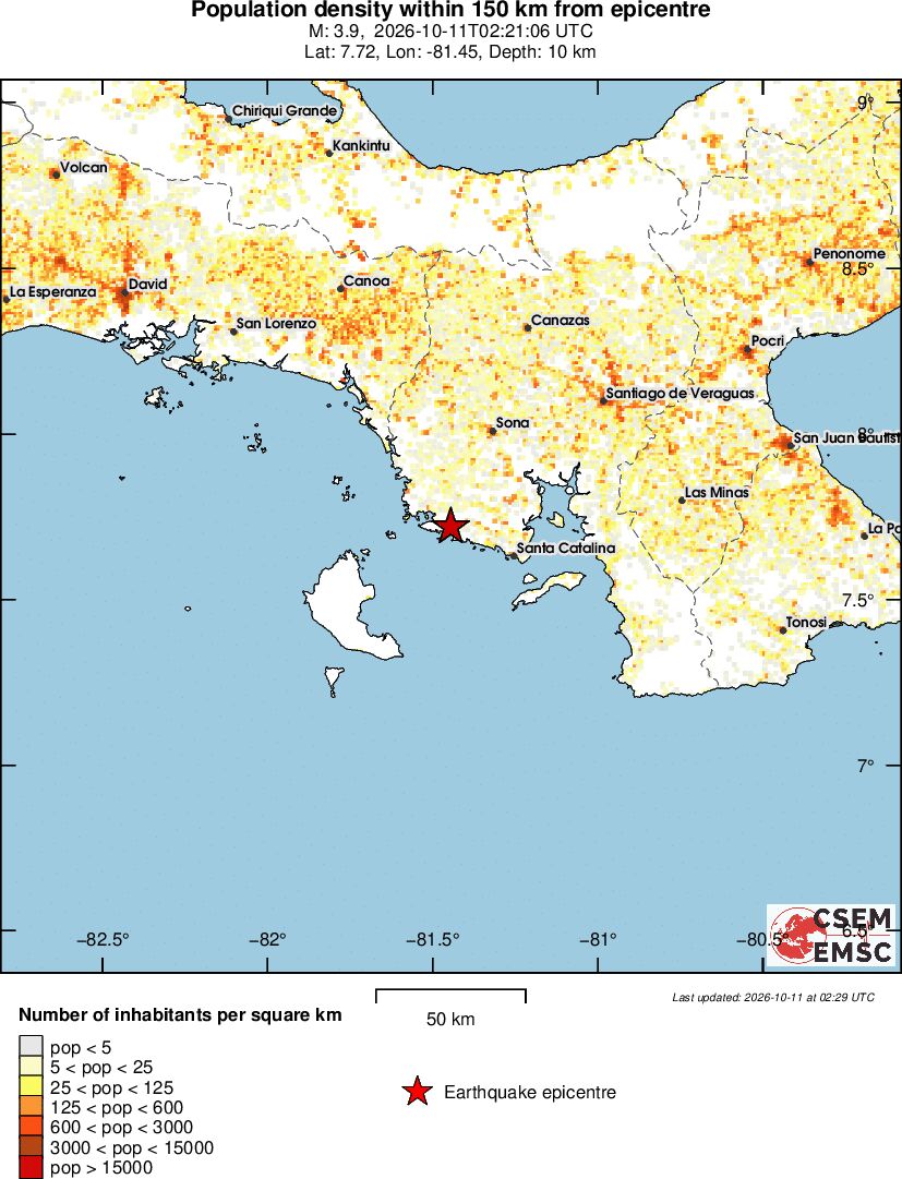 population