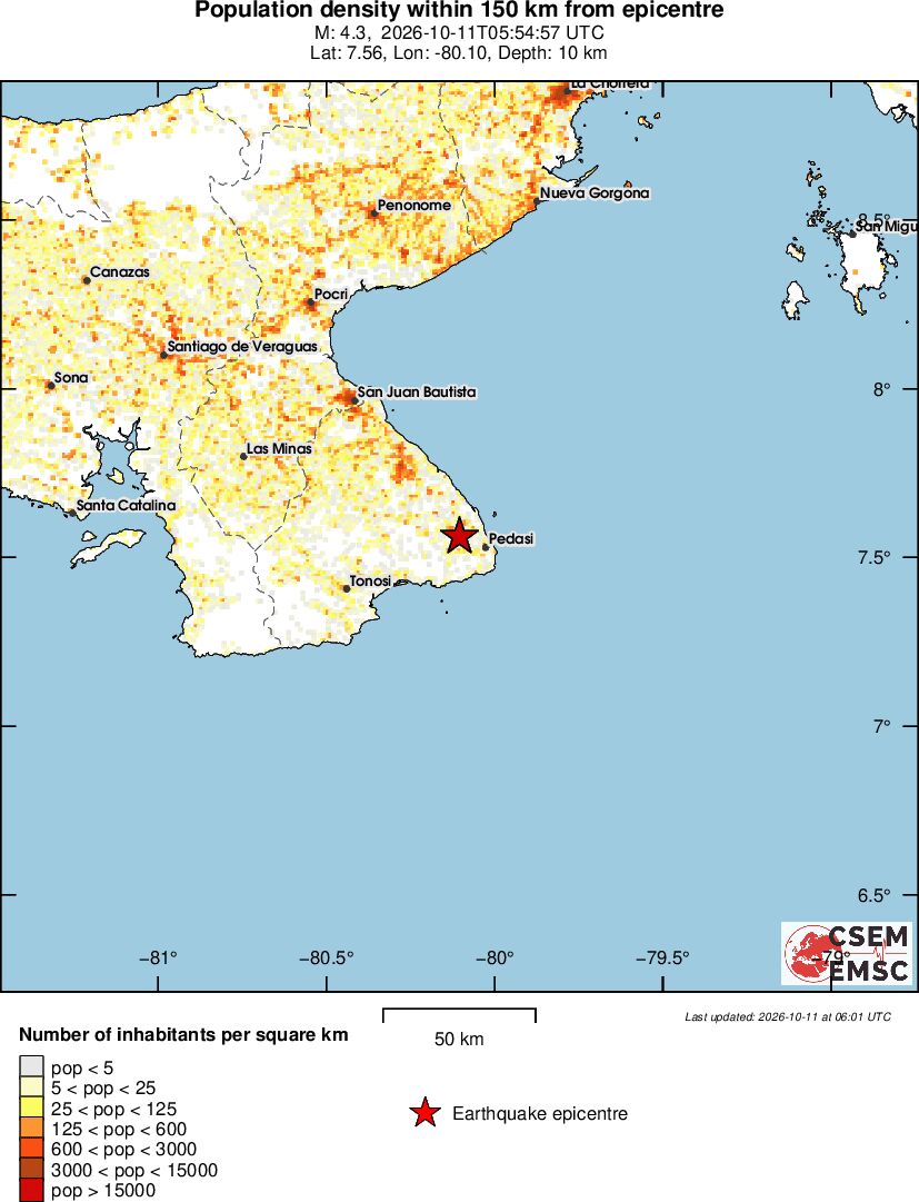 population